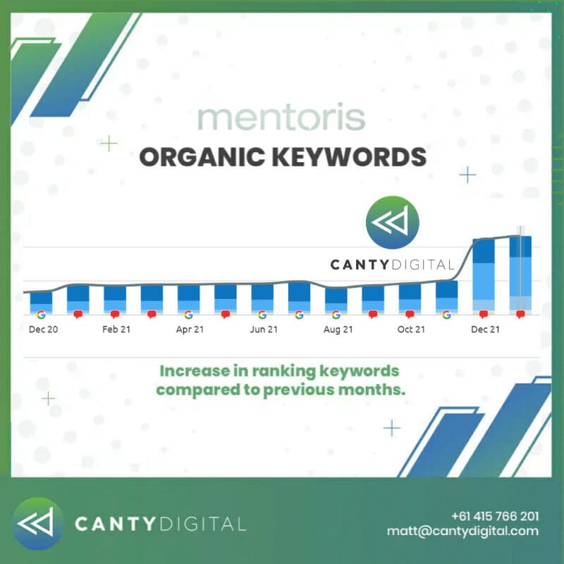 Client ranking on page one of Google