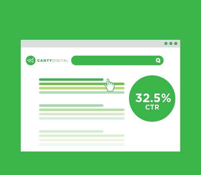 Search result with a 32.5% click-through rate